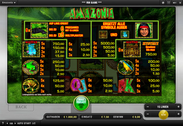 Amazonia - Auszahlungstabelle