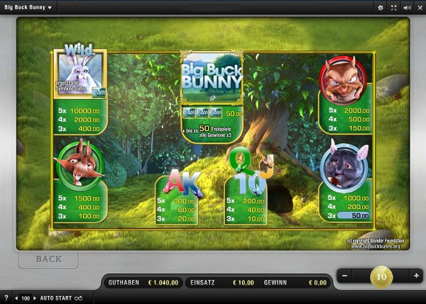 Big Buck Bunny - Auszahlungstabelle Big Buck Bunny - Auszahlungstabelle