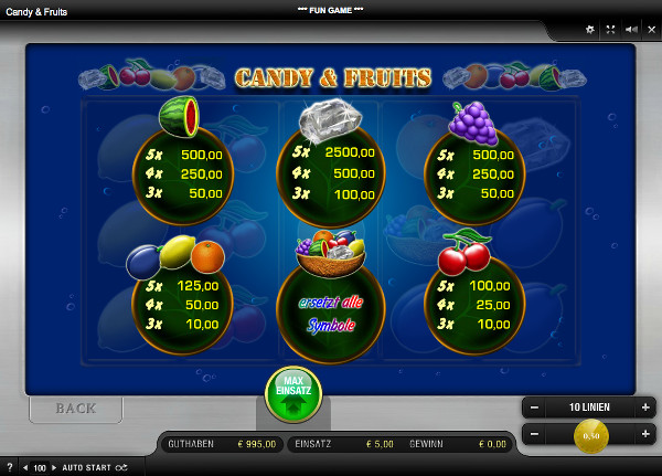 Candy & Fruits - Auszahlungstabelle Candy & Fruits - Auszahlungstabelle