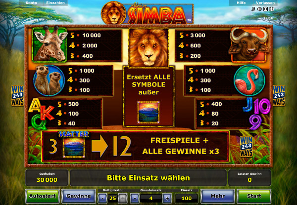 African Simba - Auszahlungstabelle