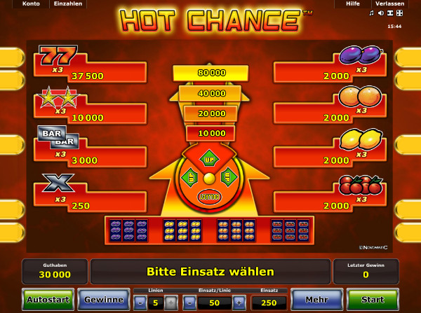 Hot Chance - Auszahlungstabelle Hot Chance - Auszahlungstabelle