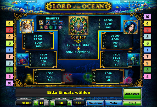 Lord of the Ocean - Auszahlungstabelle