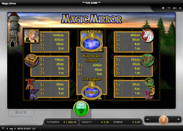 Magic Mirror - Auszahlungstabelle