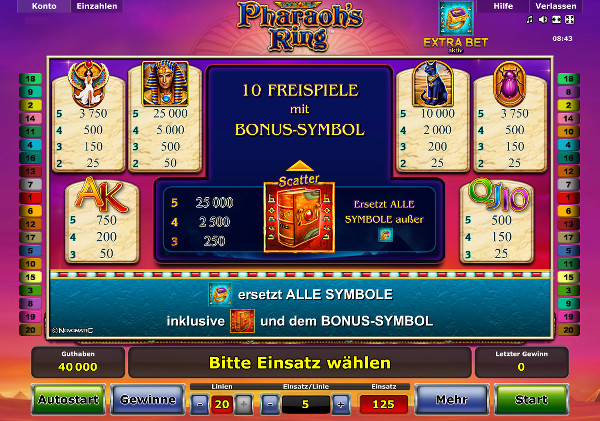 Pharaohs Ring - Auszahlungstabelle