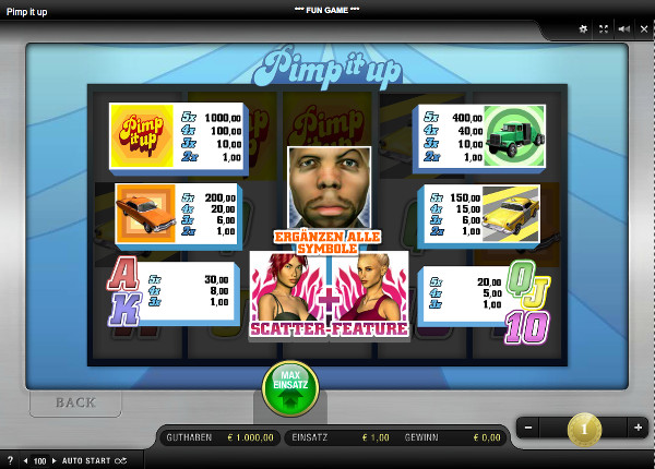 Pimp it Up - Auszahlungstabelle
