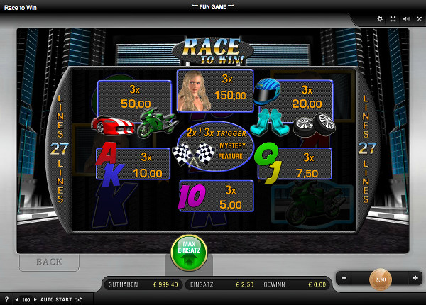 Race to Win - Auszahlungstabelle Race to Win - Auszahlungstabelle