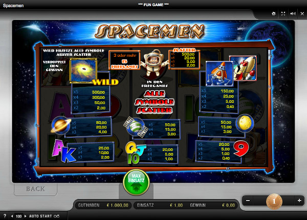 Spacemen - Auszahlungstabelle