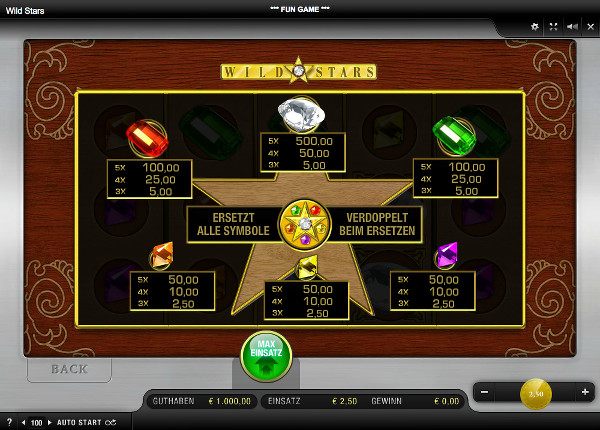Wild Stars - Auszahlungstabelle Wild Stars - Auszahlungstabelle