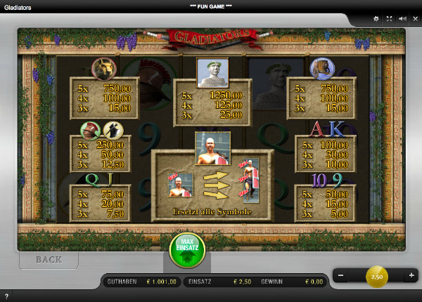 Gladiators - Auszahlungstabelle