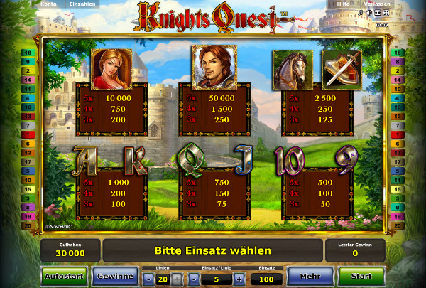 Knights Quest - Auszahlungstabelle